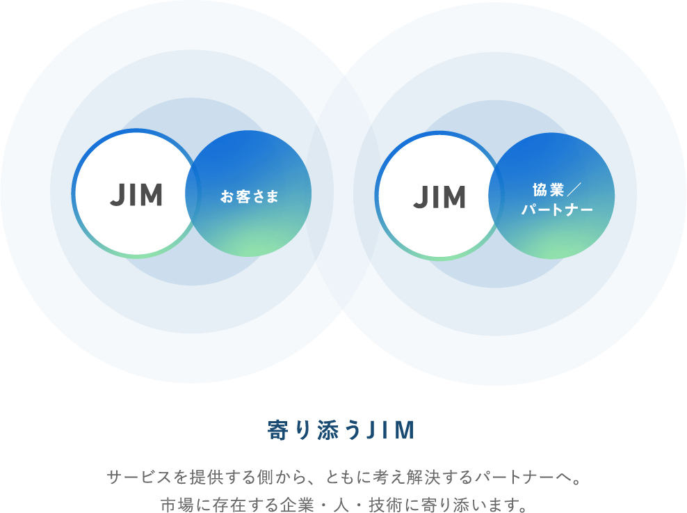 寄り添うJIM　サービスを提供する側から、ともに解決するパートナーへ。市場に存在する企業・人・技術に寄り添います。