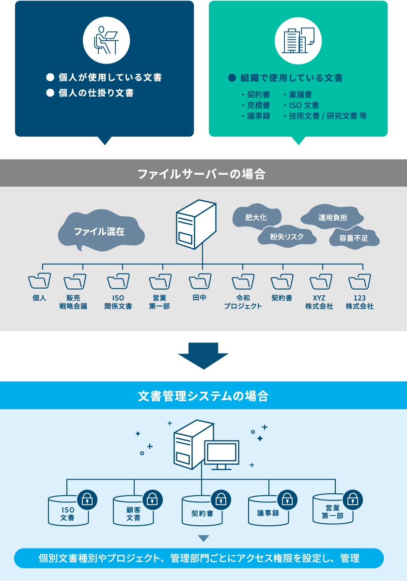 イメージ図1